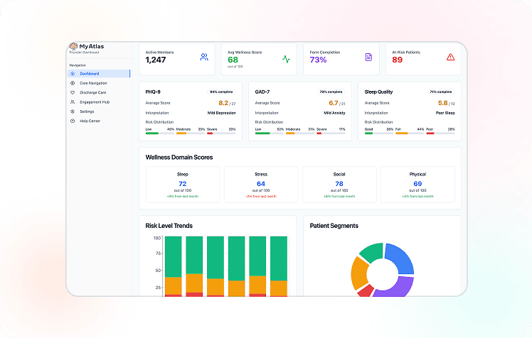 MyAtlas – Healthcare Provider Automation