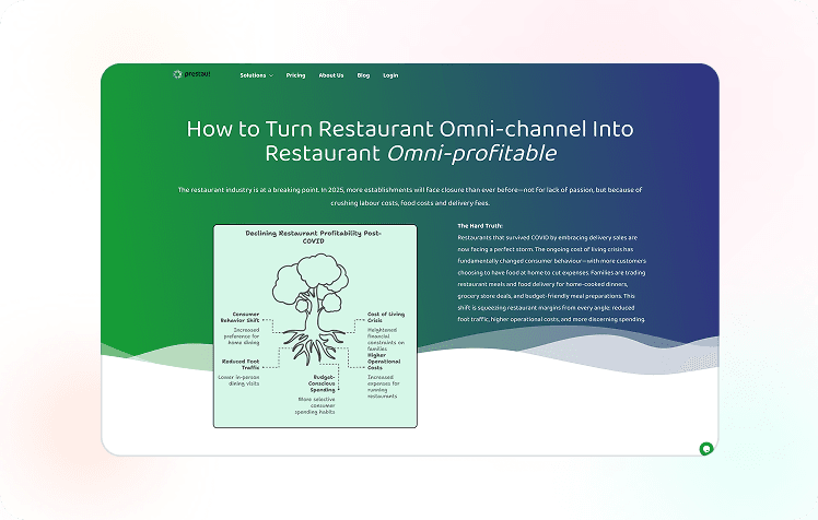 Prestau – Multi-location Restaurant Menu Management